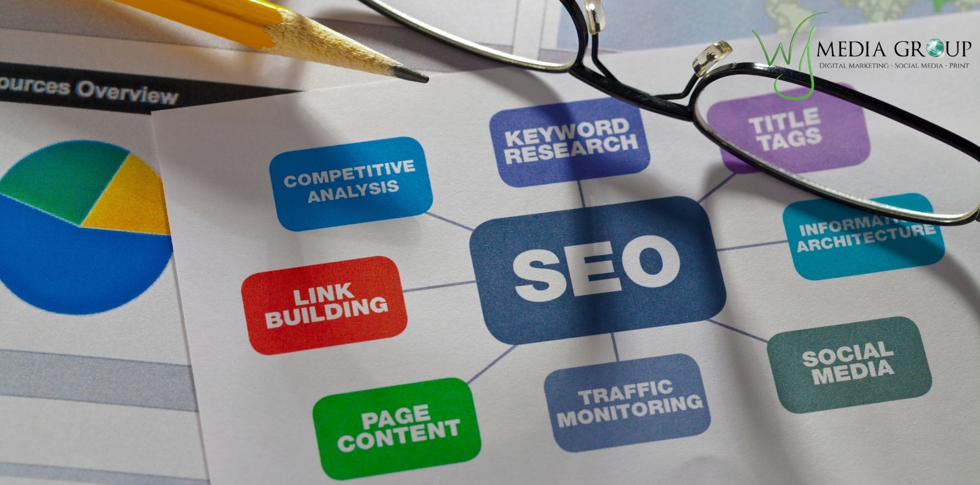 Why SEO Should Be a Priority When Building Your Website